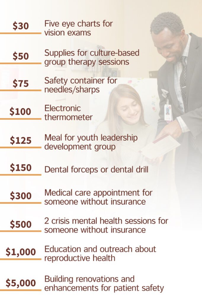 $30 – Five eye charts for vision exams $50 – Supplies for culture-based group therapy sessions $75 – Safety container for needles/sharps $100 – Electronic thermometer $125 – Meal for youth leadership development group $150 – Dental forceps or dental drill $300 – Medical care appointment for someone without insurance $500 – Two crisis mental health sessions for someone without insurance $1000 – Education and outreach about reproductive health $5000 – Building renovations and enhancements for patient safety